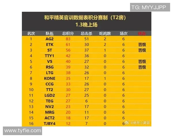 DOTA2力量榜单最新出炉FPX强势登顶引发热议