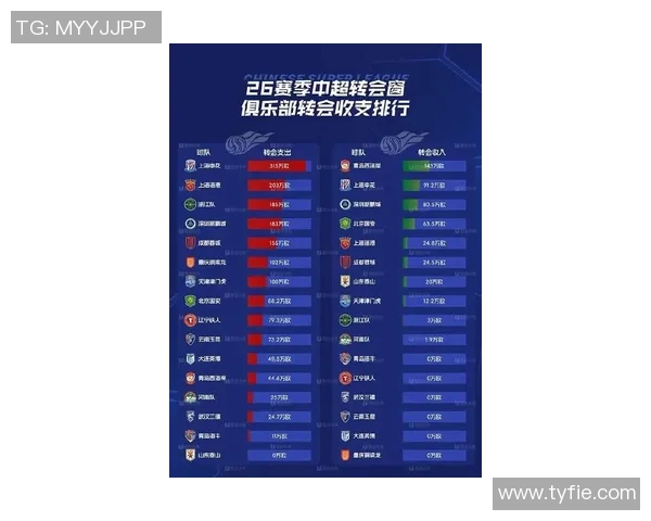 球员转会市场风云再起大牌球员纷纷换队重磅交易引爆新赛季期待
