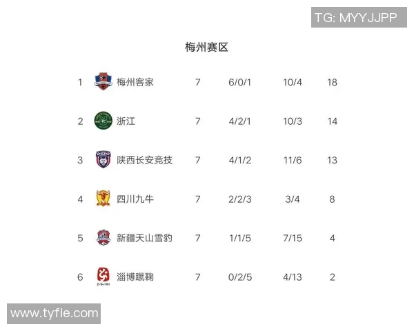 上海足球队强势领跑大满贯积分榜以98分稳居第一