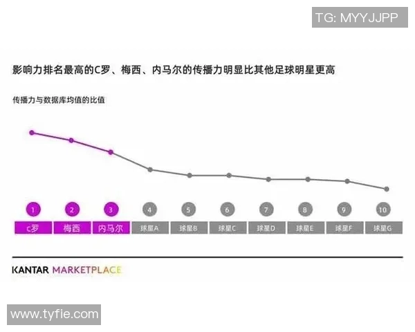 C罗在中国的足球之旅与影响力探讨