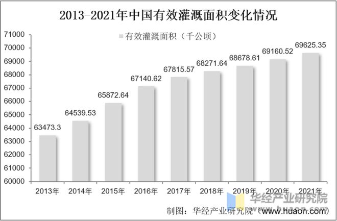 m6米乐安装2023年中国水泵行业开展示状、次要财产政策、高低流财产链阐发(图1)