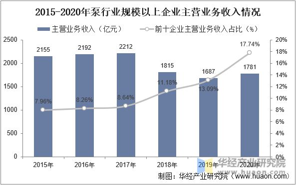 m6米乐安装2023年中国水泵行业开展示状、次要财产政策、高低流财产链阐发(图3)