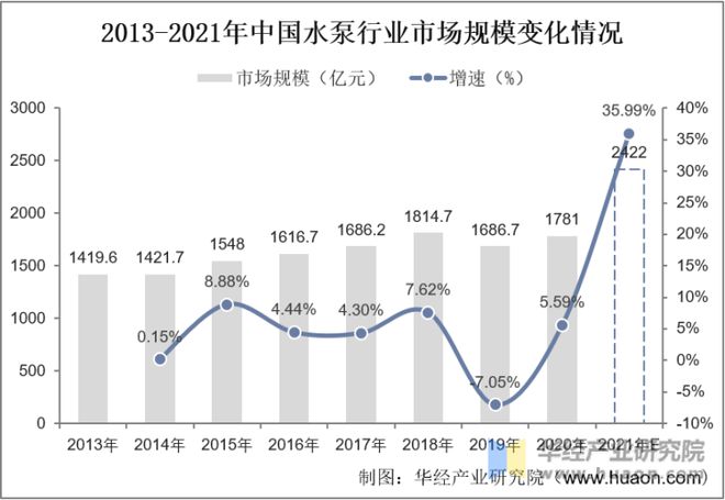 m6米乐安装2023年中国水泵行业开展示状、次要财产政策、高低流财产链阐发(图2)