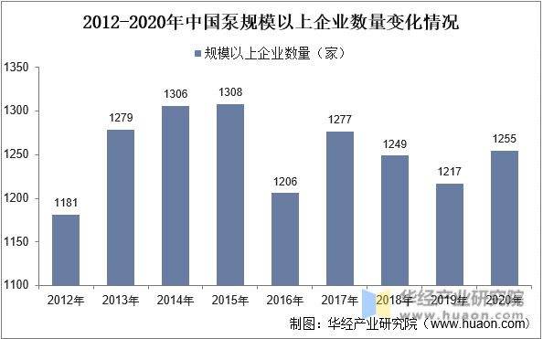 m6米乐安装2023年中国水泵行业开展示状、次要财产政策、高低流财产链阐发(图4)
